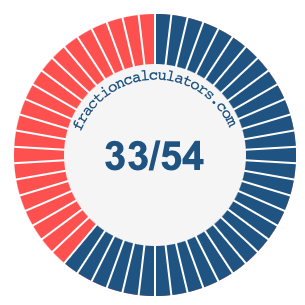 33/54 fraction on a pie chart