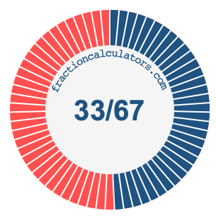 33/67 fraction on a pie chart