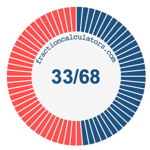 33/68 fraction on a pie chart
