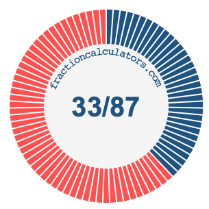 33/87 fraction on a pie chart