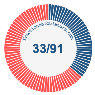 33/91 fraction on a pie chart
