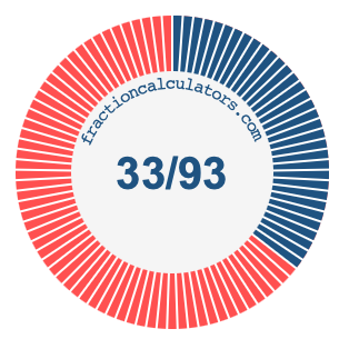33/93 fraction on a pie chart