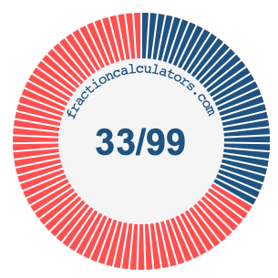 33/99 fraction on a pie chart