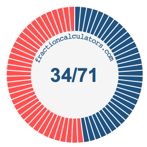 34/71 fraction on a pie chart