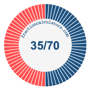35/70 fraction on a pie chart