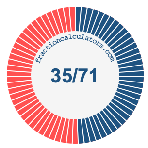 35/71 fraction on a pie chart