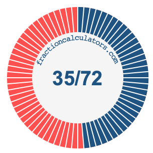 35/72 fraction on a pie chart