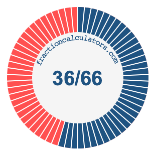 36/66 fraction on a pie chart