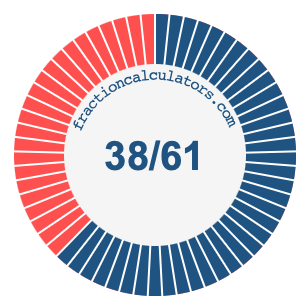 38/61 fraction on a pie chart