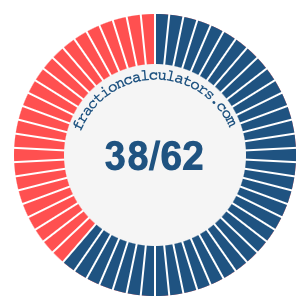 38/62 fraction on a pie chart