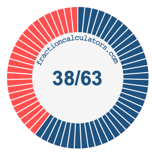 38/63 fraction on a pie chart