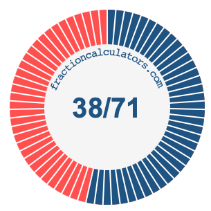 38/71 fraction on a pie chart