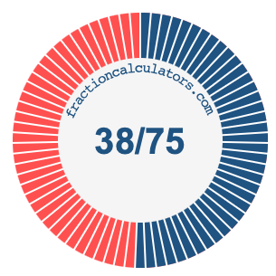 38/75 fraction on a pie chart