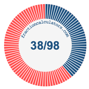 38/98 fraction on a pie chart