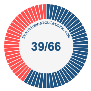 39/66 fraction on a pie chart