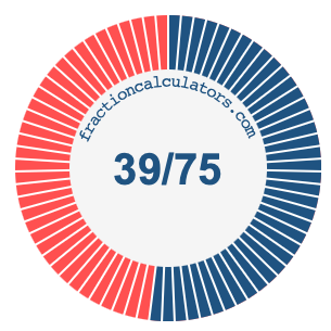 39/75 fraction on a pie chart