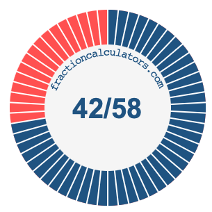 42/58 fraction on a pie chart