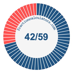 42/59 fraction on a pie chart
