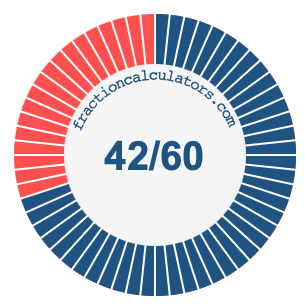 42/60 fraction on a pie chart