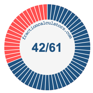 42/61 fraction on a pie chart