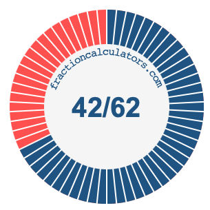 42/62 fraction on a pie chart