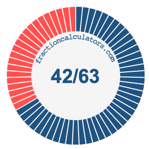 42/63 fraction on a pie chart