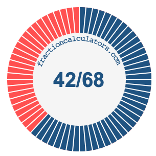 42/68 fraction on a pie chart