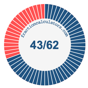 43/62 fraction on a pie chart