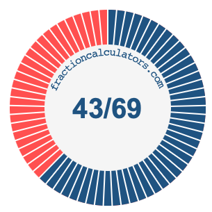 43/69 fraction on a pie chart