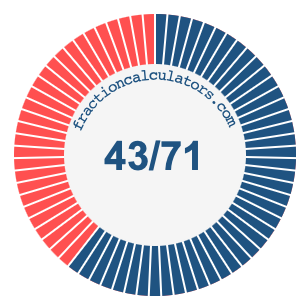 43/71 fraction on a pie chart