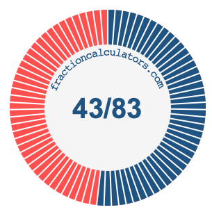43/83 fraction on a pie chart