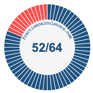 52/64 fraction on a pie chart