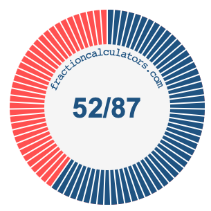 52/87 fraction on a pie chart