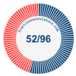 52/96 fraction on a pie chart