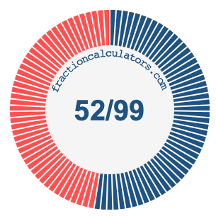 52/99 fraction on a pie chart