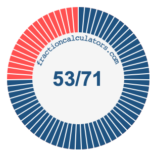 53/71 fraction on a pie chart