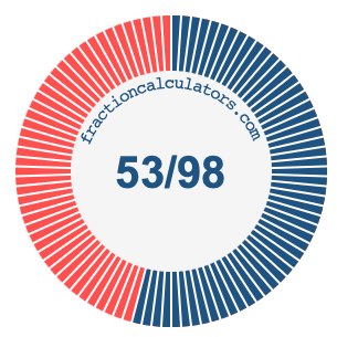 53/98 fraction on a pie chart