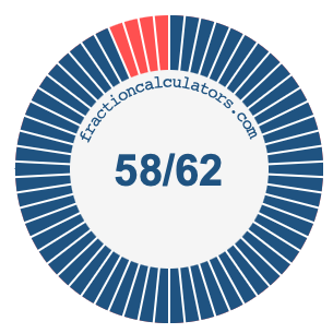 58/62 fraction on a pie chart