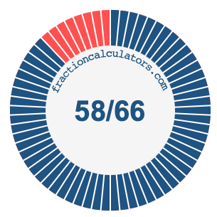 58/66 fraction on a pie chart