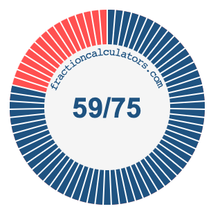 59/75 fraction on a pie chart
