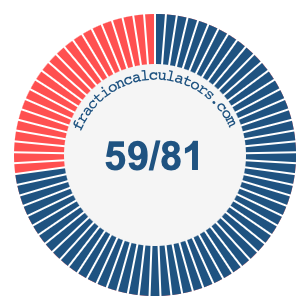 59/81 fraction on a pie chart