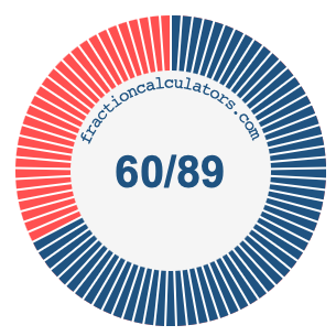 60/89 fraction on a pie chart