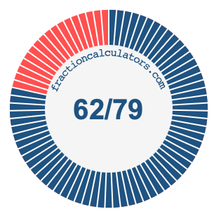 62/79 fraction on a pie chart