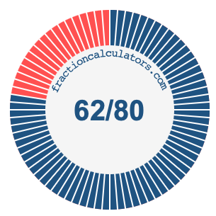 62/80 fraction on a pie chart