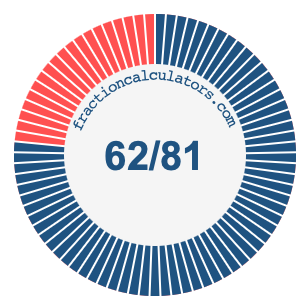 62/81 fraction on a pie chart
