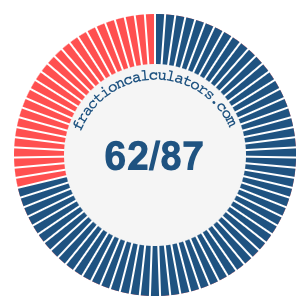 62/87 fraction on a pie chart