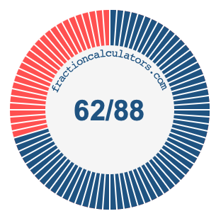 62/88 fraction on a pie chart