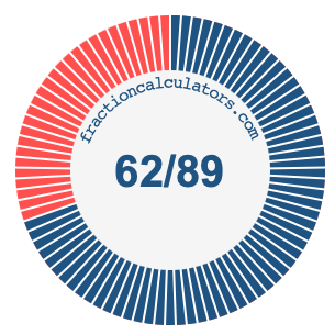 62/89 fraction on a pie chart