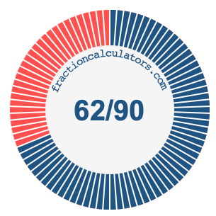62/90 fraction on a pie chart