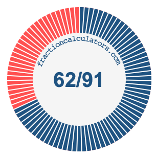 62/91 fraction on a pie chart